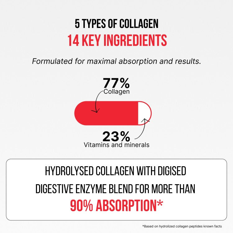 Premium Kolagen Kompleks