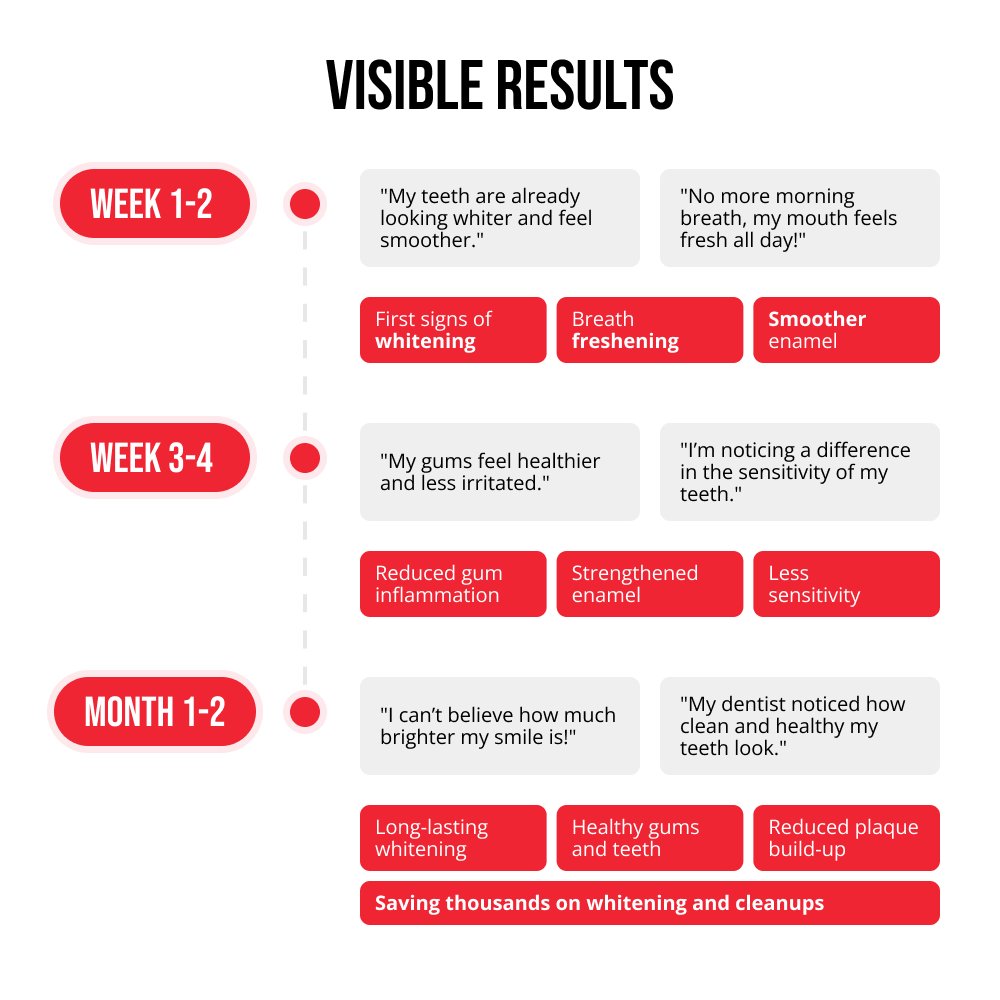 Regenerativna zobna pasta 6 v 1