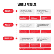 Regenerativna zobna pasta 6 v 1