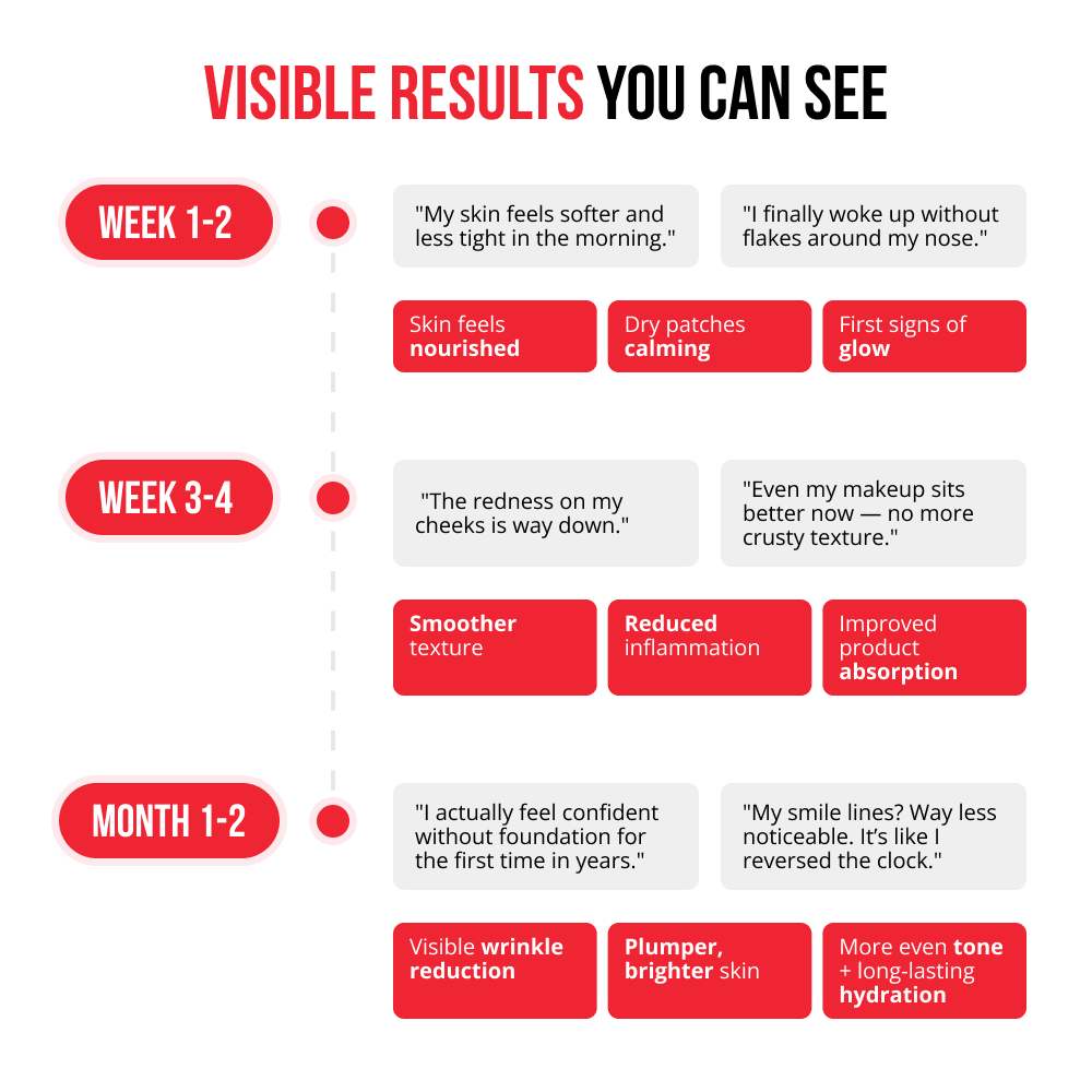 Advanced Facial Serum 10-in-1